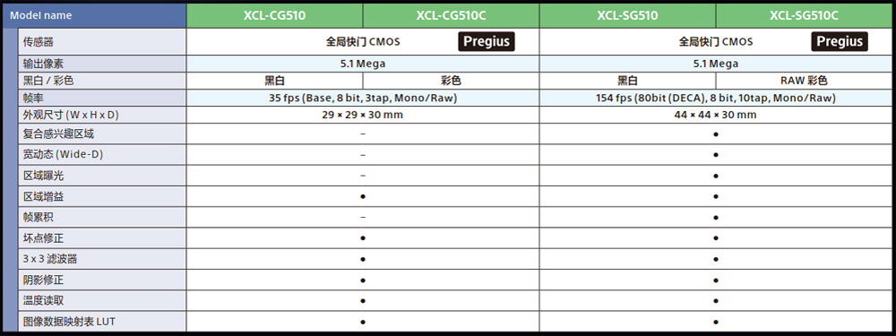 CCD视觉检测设备