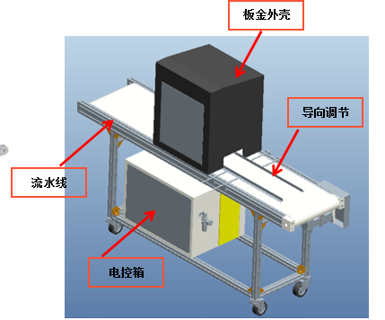 橡胶件冲孔视觉自动化检测设备