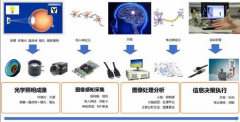 视觉检测设备在铜轴零部件产线检测